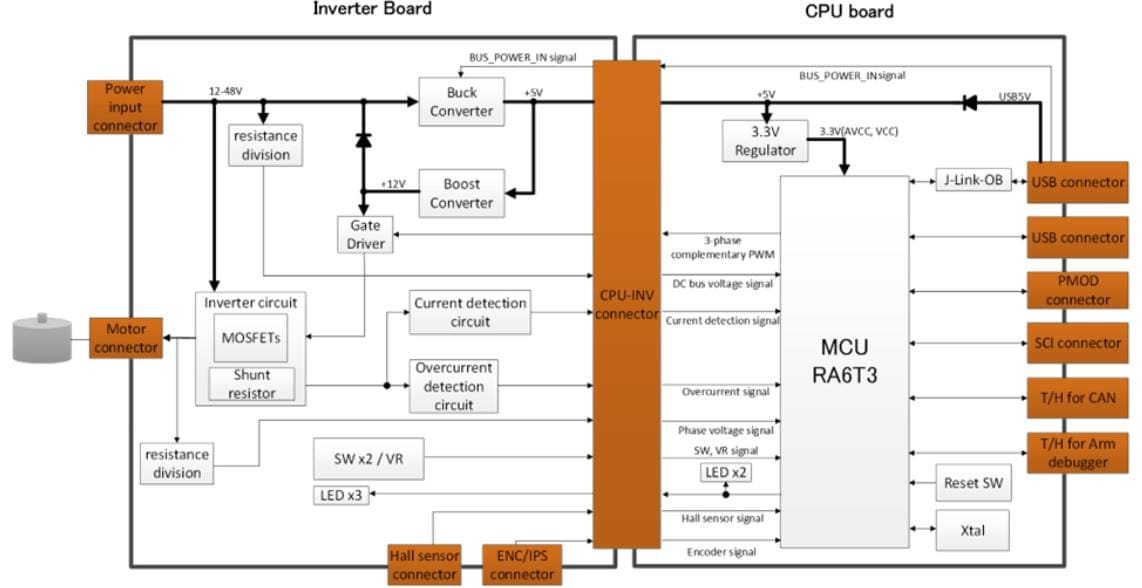 Blockdiagramm - Renesas Electronics MCK-RA6T3 Motorsteuerungskit für die RA6T3 MCU-Gruppe